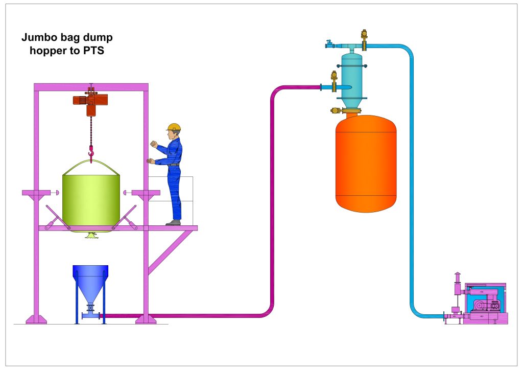 Jumbo Bag Dump Hopper To Pts Page 0001