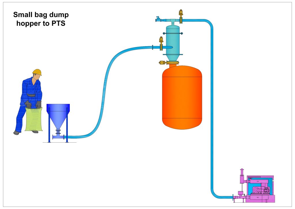 Small Bag Dump Hopper To Pts Page 0001