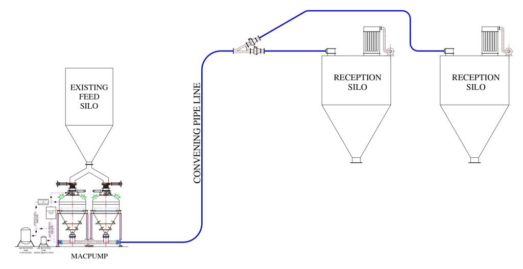 Discontinuous Dense Phase System for Cal...