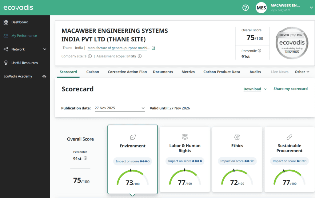 Ecovadis Macawber Scorecard (1)
