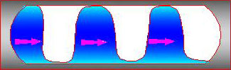 Regime Parameters (Longitudinal) - Pulse Phase, Pulse Flow